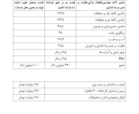 نامه دکتر بابایی کارنامی و جناب آقای زارعی به ریاست محترم قوه قضائیه درباره نحوه واگذاری کارخانه چوب ‌و کاغذ مازندران